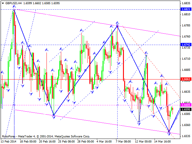 GBPUSD