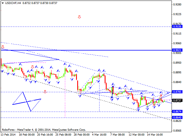 USDCHF