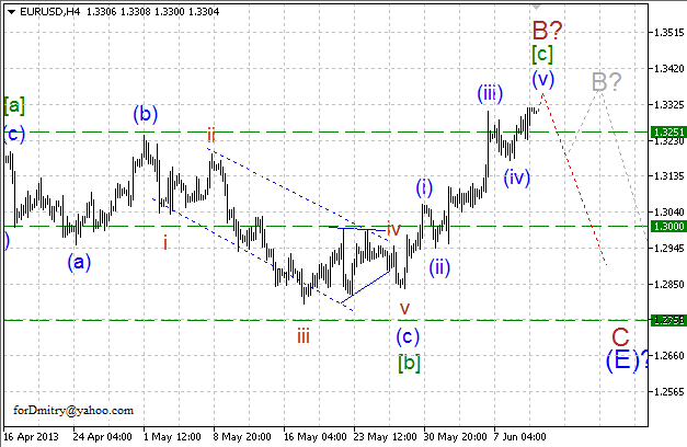 Волновой анализ пары EUR/USD на 12.06.2013