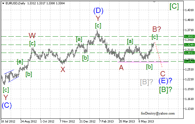 Волновой анализ пары EUR/USD на 12.06.2013