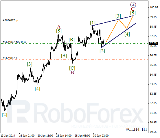 Волновой анализ фьючерса Crude Oil Нефть на 3 февраля 2014