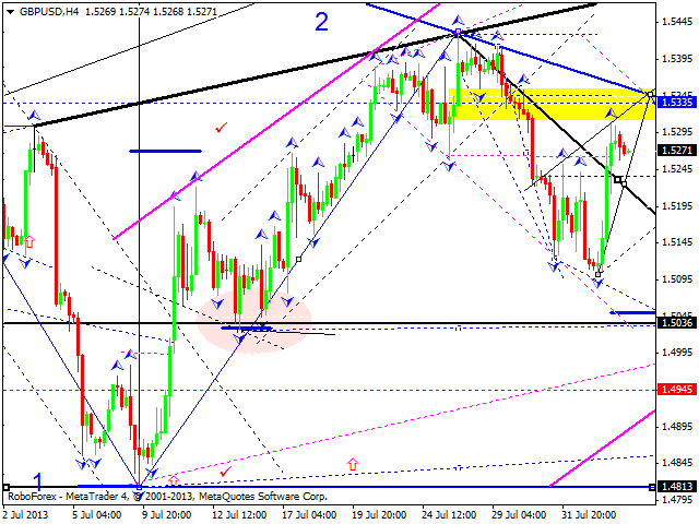 GBPUSD