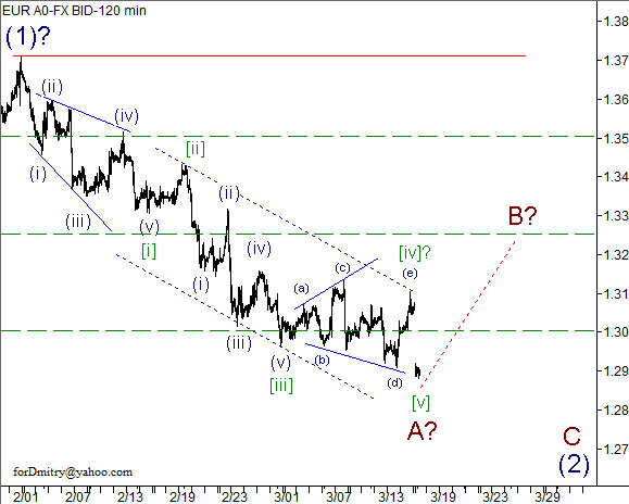 Волновой анализ пары EUR/USD на 18.03.2013