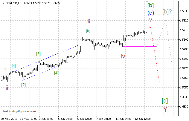 Волновой анализ пары GBP/USD на 13.06.2013