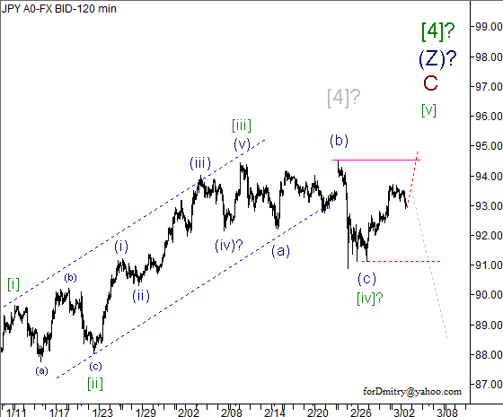 Волновой анализ пары USD/JPY на 05.03.2013