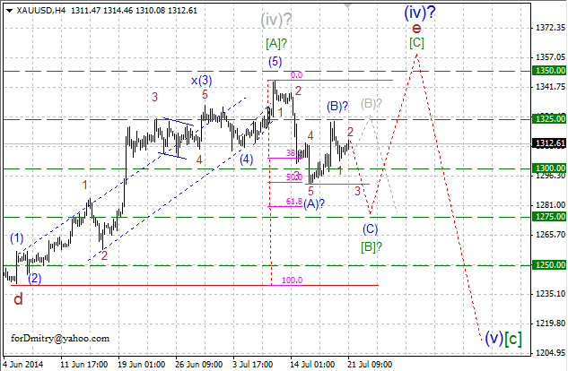 Завершение нисходящего зигзага. Волновой анализ XAU/USD на 21.07.2014