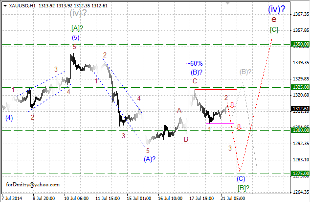 Завершение нисходящего зигзага. Волновой анализ XAU/USD на 21.07.2014