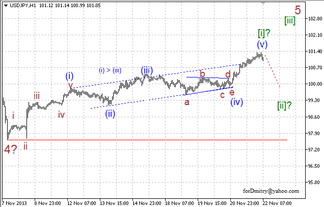 Волновой анализ EUR/USD, GBP/USD, USD/CHF и USD/JPY на 22.11.2013