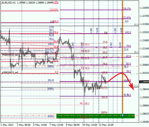 Анализ по Фибоначчи на 14 мая 2013 EUR USD Евро доллар