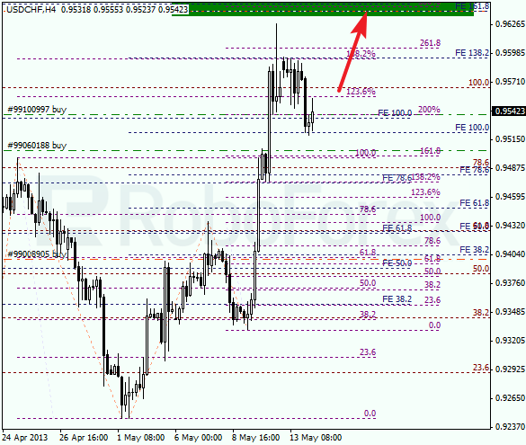 Анализ по Фибоначчи для USD/CHF на 14.05.2013