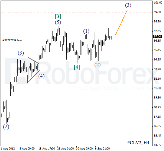 Волновой анализ фьючерса Crude Oil Нефть на 13 сентября 2012