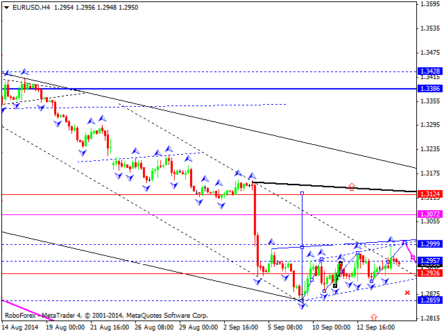 EURUSD