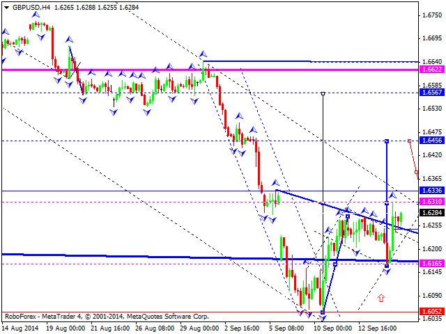 GBPUSD