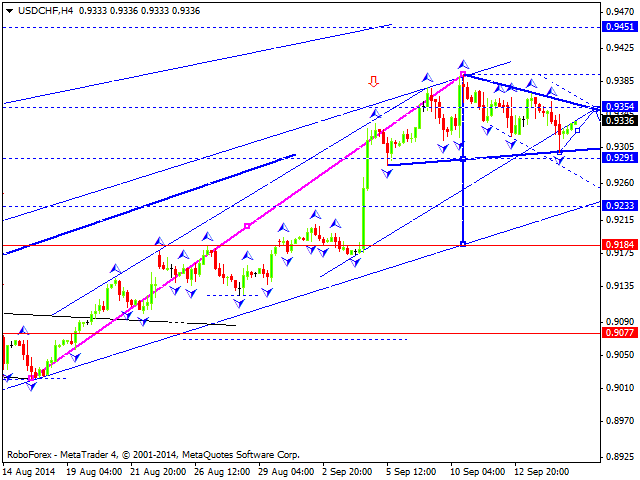 USDCHF