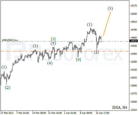 Волновой анализ индекса DJIA Доу-Джонса на 17 апреля 2013