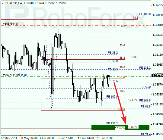 Анализ по Фибоначчи для EUR/USD Евро доллар на 17 июня 2014