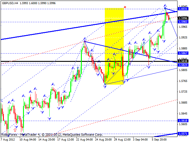 Технический анализ на 10.09.2012 EUR/USD, GBP/USD, USD/CHF, USD/JPY, AUD/USD, GOLD