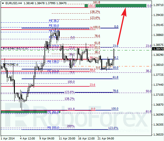 Анализ по Фибоначчи для EUR/USD Евро доллар на 23 апреля 2014