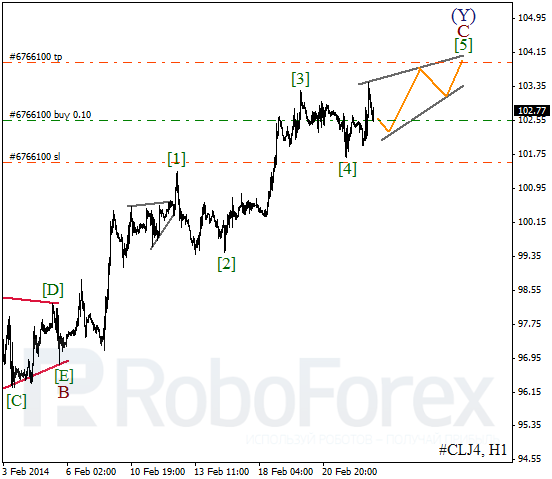 Волновой анализ фьючерса Crude Oil Нефть на 25 февраля 2014