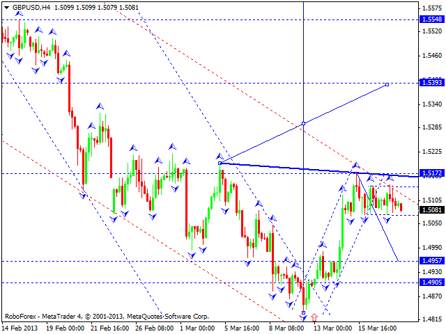 Технический анализ на 20.03.2013 EUR/USD, GBP/USD, USD/JPY, USD/CHF, AUD/USD, GOLD