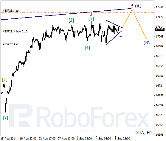 Волновой анализ Индекса DJIA Доу-Джонс на 9 сентября 2014