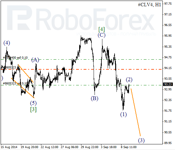 Волновой анализ фьючерса Crude Oil Нефть на 9 сентября 2014