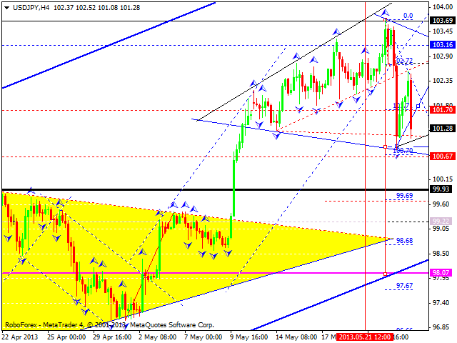 Технический анализ на 24.05.2013 EUR/USD, GBP/USD, USD/JPY, USD/CHF, AUD/USD, GOLD