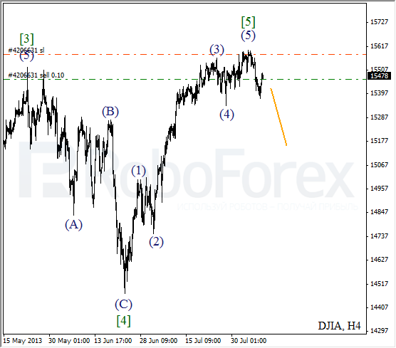 Волновой анализ индекса DJIA Доу-Джонса на 8 августа 2013