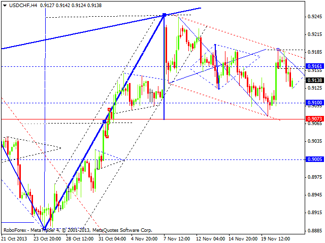 USDCHF