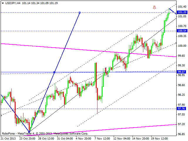 USDJPY