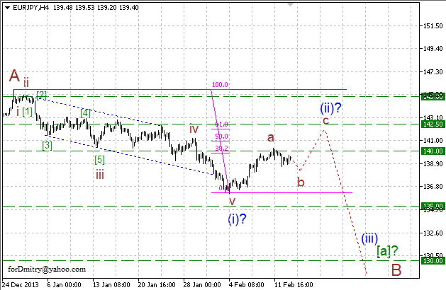 Восходящий зигзаг завершён. Волновой анализ EUR/JPY на 21.02.2014