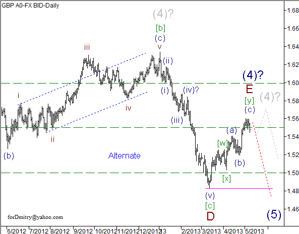 Волновой анализ пары GBP/USD на 08.05.2013