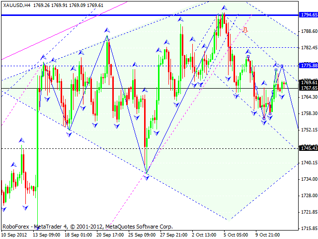 Технический анализ на 12.10.2012 EUR/USD, GBP/USD, USD/JPY, USD/CHF, AUD/USD, GOLD