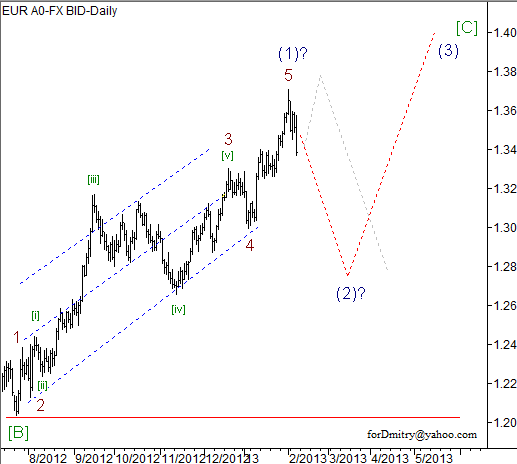 Волновой анализ пары EUR/USD на 08.02.2013