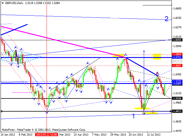 GBPUSD