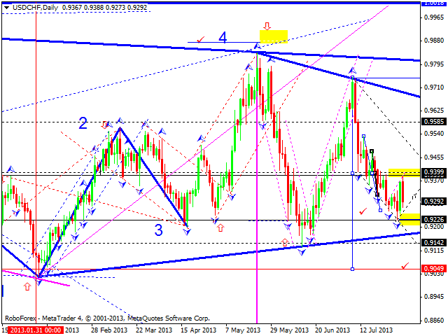 USDCHF