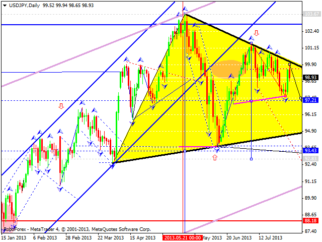 USDJPY