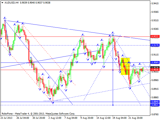 AUDUSD