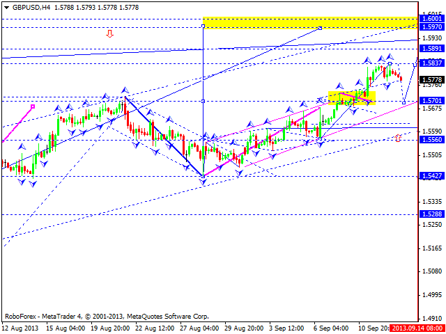 GBPUSD