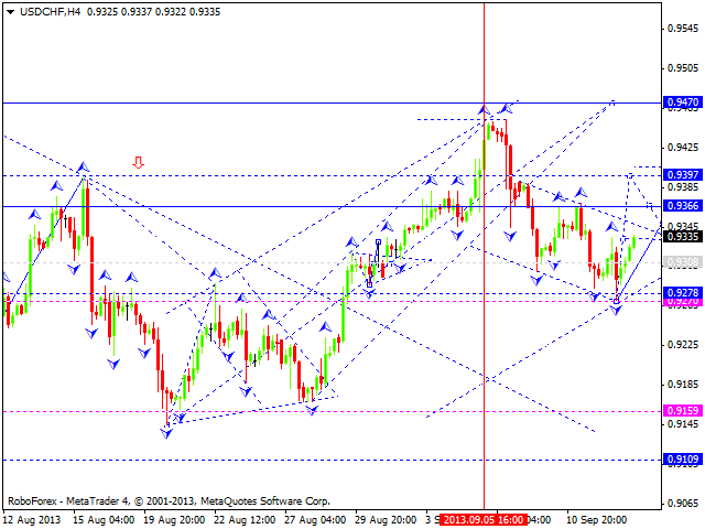 USDCHF