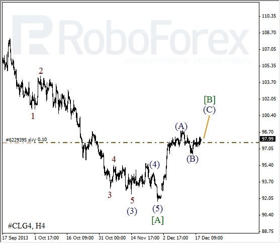 Волновой анализ фьючерса Crude Oil Нефть на 19 декабря 2013