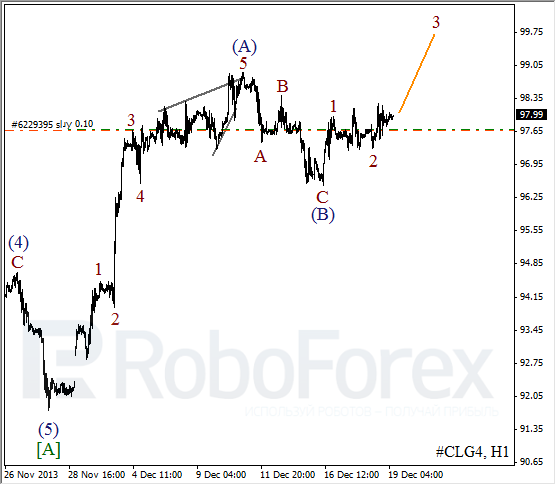 Волновой анализ фьючерса Crude Oil Нефть на 19 декабря 2013
