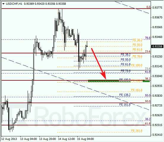 Анализ по Фибоначчи для USD/CHF на 15 августа 2013