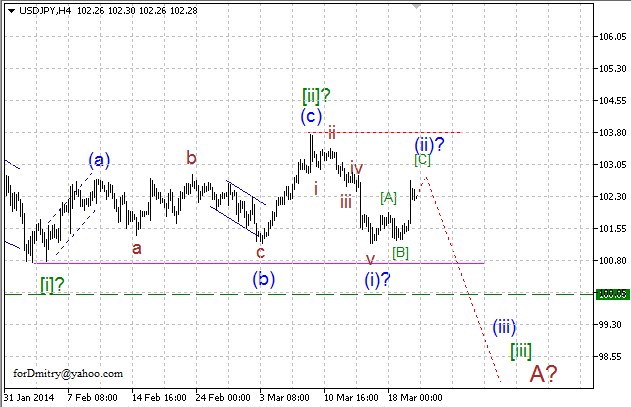 Волновой анализ EUR/USD, GBP/USD, USD/CHF и USD/JPY на 20.03.2014