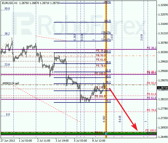 Анализ по Фибоначчи на 9 июля 2013 EUR USD Евро доллар