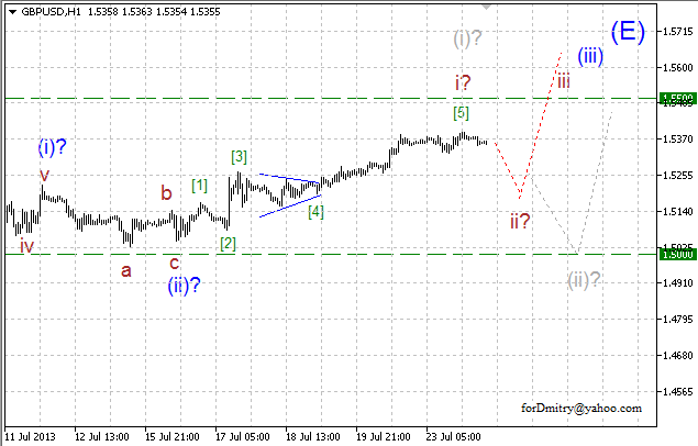 GBPUSD