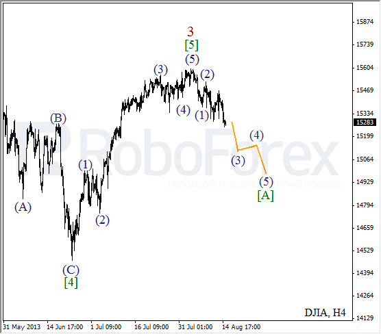 Волновой анализ индекса DJIA Доу-Джонса на 15 августа 2013
