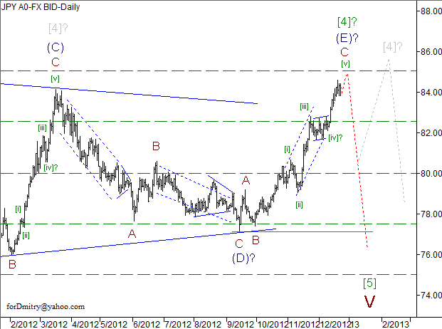 Волновой анализ пары USD/JPY на 26.12.2012