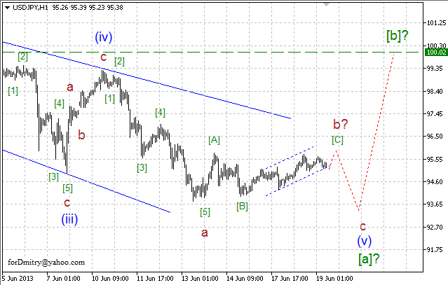 Волновой анализ пары USD/JPY на 19.06.2013