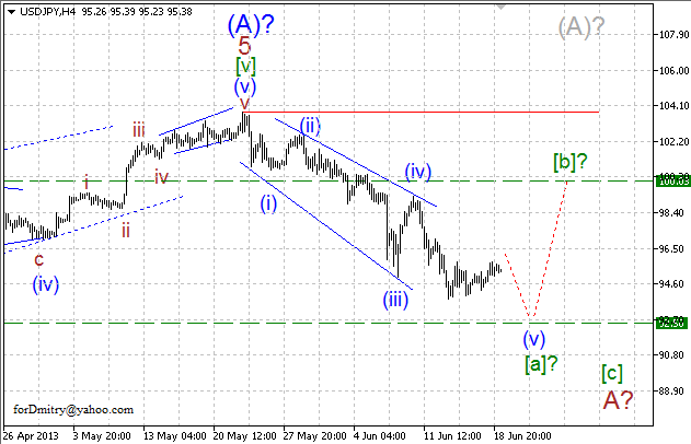 Волновой анализ пары USD/JPY на 19.06.2013